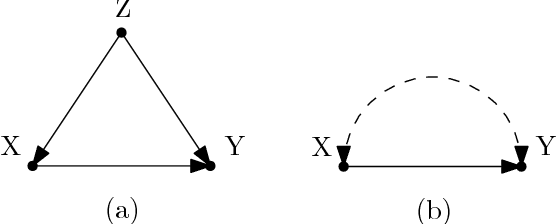 Figure 1 for Causal programming: inference with structural causal models as finding instances of a relation