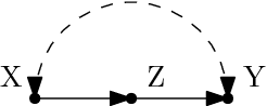 Figure 3 for Causal programming: inference with structural causal models as finding instances of a relation