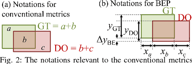 Figure 2 for Are object detection assessment criteria ready for maritime computer vision?
