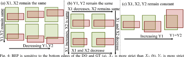 Figure 4 for Are object detection assessment criteria ready for maritime computer vision?