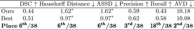 Figure 4 for Ischemic Stroke Lesion Segmentation in CT Perfusion Scans using Pyramid Pooling and Focal Loss