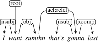 Figure 4 for Treebanking User-Generated Content: a UD Based Overview of Guidelines, Corpora and Unified Recommendations