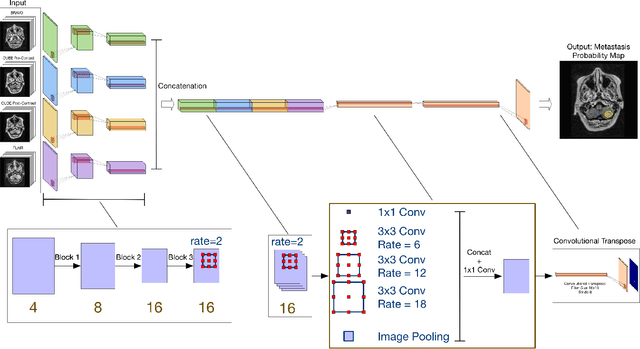 Figure 4 for MRI Pulse Sequence Integration for Deep-Learning Based Brain Metastasis Segmentation