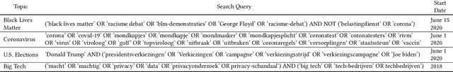 Figure 2 for Operationalizing Framing to Support MultiperspectiveRecommendations of Opinion Pieces