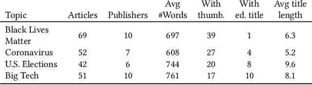 Figure 3 for Operationalizing Framing to Support MultiperspectiveRecommendations of Opinion Pieces