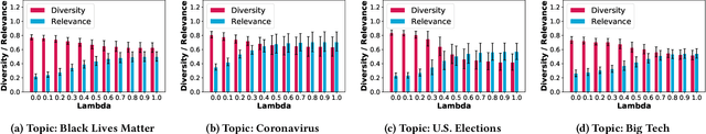 Figure 4 for Operationalizing Framing to Support MultiperspectiveRecommendations of Opinion Pieces