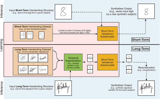 Figure 1 for DeepWriteSYN: On-Line Handwriting Synthesis via Deep Short-Term Representations