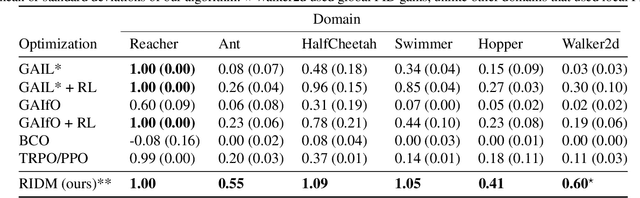 Figure 2 for RIDM: Reinforced Inverse Dynamics Modeling for Learning from a Single Observed Demonstration