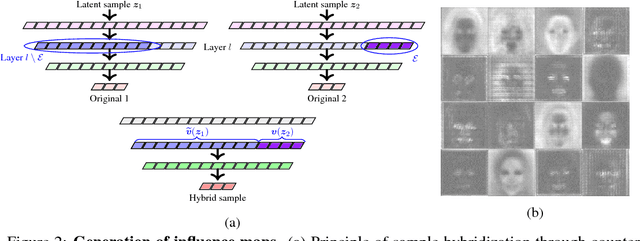 Figure 3 for Counterfactuals uncover the modular structure of deep generative models