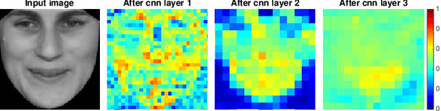 Figure 4 for Attended End-to-end Architecture for Age Estimation from Facial Expression Videos