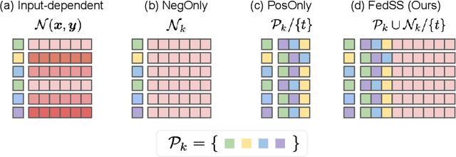 Figure 3 for Efficient Image Representation Learning with Federated Sampled Softmax
