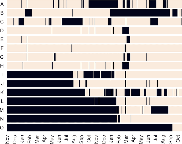 Figure 3 for On Mining IoT Data for Evaluating the Operation of Public Educational Buildings