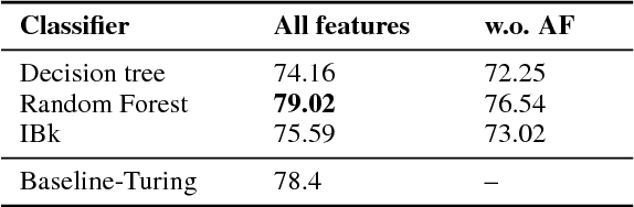 Figure 2 for Simple Open Stance Classification for Rumour Analysis