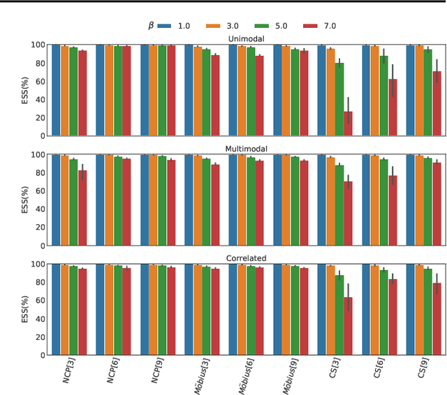 Figure 3 for Normalizing Flows on Tori and Spheres
