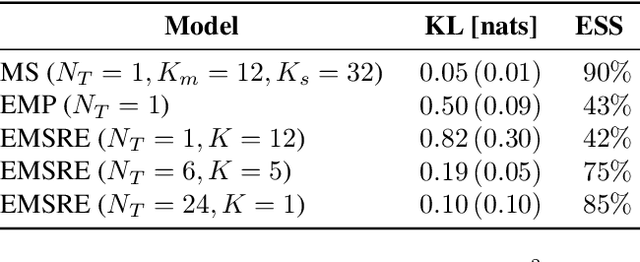 Figure 2 for Normalizing Flows on Tori and Spheres