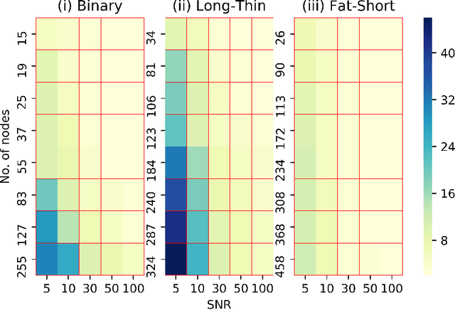 Figure 2 for Learning Conserved Networks from Flows