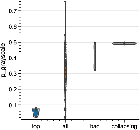 Figure 2 for On the Importance of Hyperparameters and Data Augmentation for Self-Supervised Learning