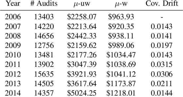 Figure 1 for Integrating Reward Maximization and Population Estimation: Sequential Decision-Making for Internal Revenue Service Audit Selection