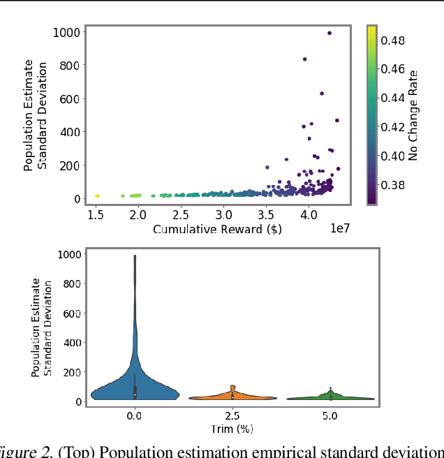 Figure 4 for Integrating Reward Maximization and Population Estimation: Sequential Decision-Making for Internal Revenue Service Audit Selection