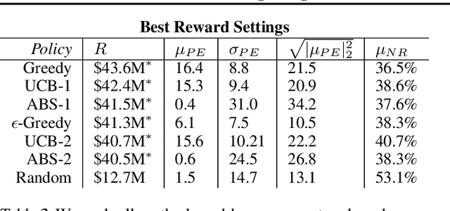 Figure 3 for Integrating Reward Maximization and Population Estimation: Sequential Decision-Making for Internal Revenue Service Audit Selection