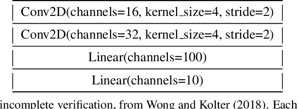 Figure 4 for Lagrangian Decomposition for Neural Network Verification