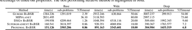 Figure 2 for Lagrangian Decomposition for Neural Network Verification