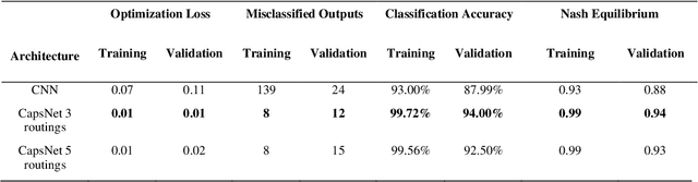 Figure 2 for Continuous sign language recognition from wearable IMUs using deep capsule networks and game theory