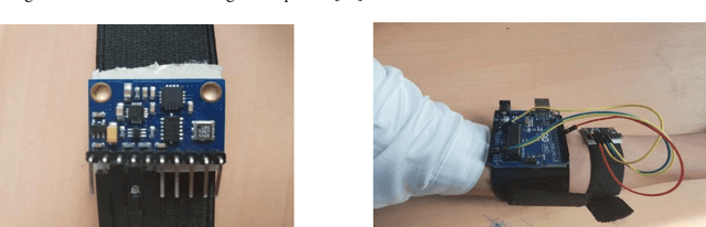 Figure 1 for Continuous sign language recognition from wearable IMUs using deep capsule networks and game theory