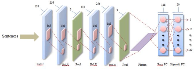 Figure 4 for Continuous sign language recognition from wearable IMUs using deep capsule networks and game theory