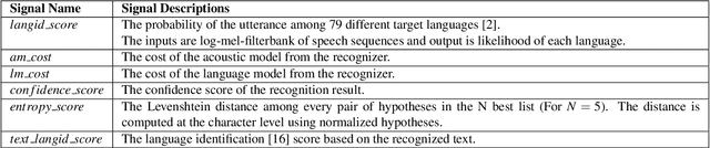 Figure 2 for Signal Combination for Language Identification
