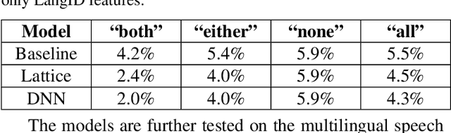 Figure 4 for Signal Combination for Language Identification