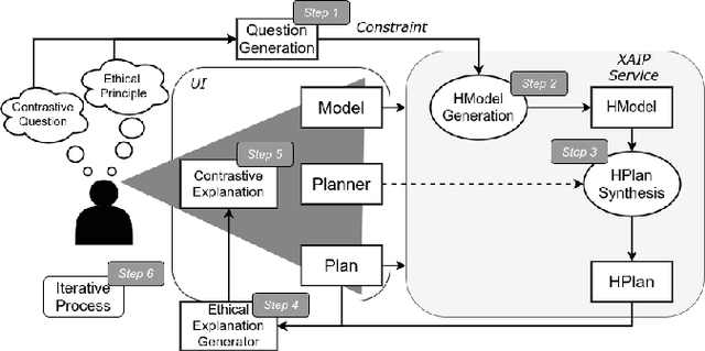 Figure 1 for Understanding a Robot's Guiding Ethical Principles via Automatically Generated Explanations