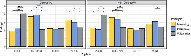 Figure 2 for Understanding a Robot's Guiding Ethical Principles via Automatically Generated Explanations
