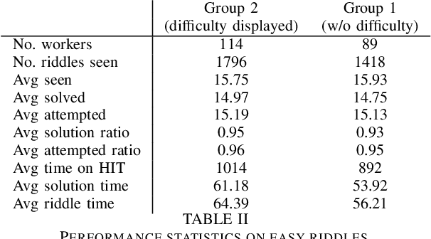 Figure 4 for Revelation of Task Difficulty in AI-aided Education