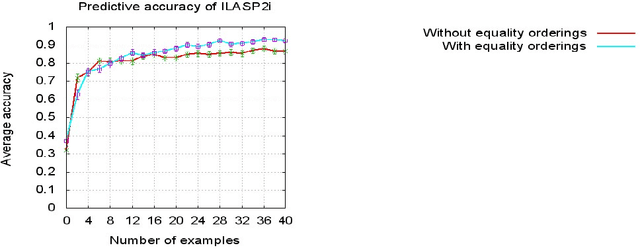 Figure 3 for Iterative Learning of Answer Set Programs from Context Dependent Examples