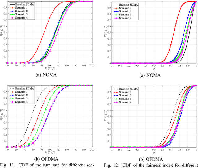 Figure 3 for A Novel Terabit Grid-of-Beam Optical Wireless Multi-User Access Network With Beam Clustering