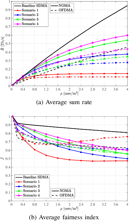 Figure 4 for A Novel Terabit Grid-of-Beam Optical Wireless Multi-User Access Network With Beam Clustering