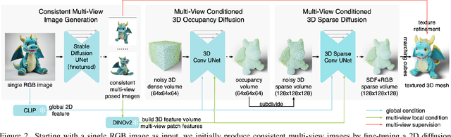 Figure 2 for One-2-3-45++: Fast Single Image to 3D Objects with Consistent Multi-View Generation and 3D Diffusion