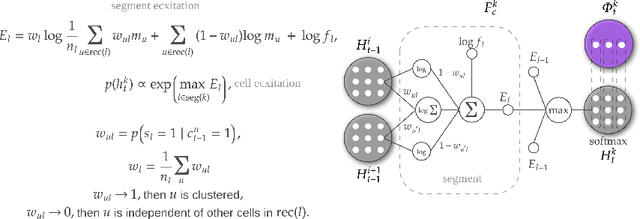 Figure 2 for Learning Successor Representations with Distributed Hebbian Temporal Memory