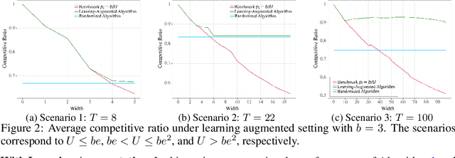 Figure 2 for Online Uniform Risk Times Sampling: First Approximation Algorithms, Learning Augmentation with Full Confidence Interval Integration