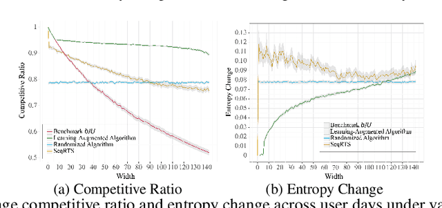 Figure 3 for Online Uniform Risk Times Sampling: First Approximation Algorithms, Learning Augmentation with Full Confidence Interval Integration