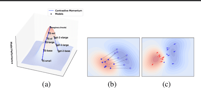Figure 3 for Open-Domain Text Evaluation via Meta Distribution Modeling