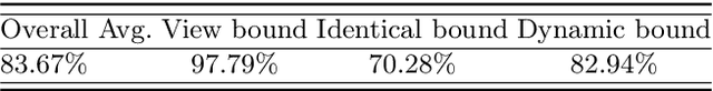 Figure 3 for Explorative Inbetweening of Time and Space