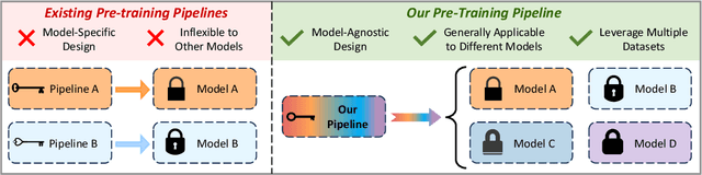 Figure 1 for SmartPretrain: Model-Agnostic and Dataset-Agnostic Representation Learning for Motion Prediction