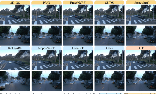 Figure 4 for VDG: Vision-Only Dynamic Gaussian for Driving Simulation