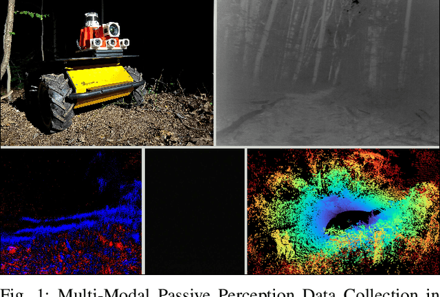 Figure 1 for M2P2: A Multi-Modal Passive Perception Dataset for Off-Road Mobility in Extreme Low-Light Conditions