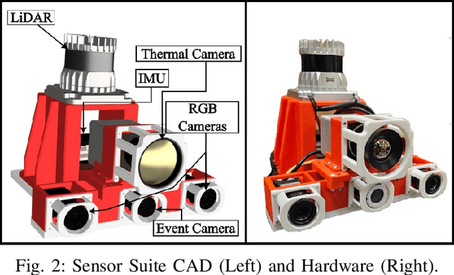 Figure 2 for M2P2: A Multi-Modal Passive Perception Dataset for Off-Road Mobility in Extreme Low-Light Conditions