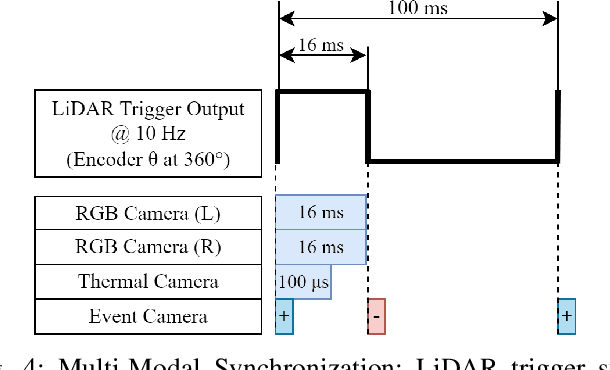Figure 4 for M2P2: A Multi-Modal Passive Perception Dataset for Off-Road Mobility in Extreme Low-Light Conditions