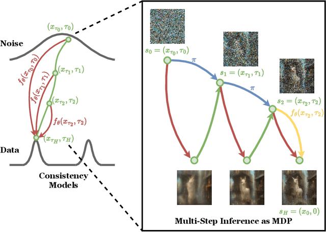 Figure 3 for RL for Consistency Models: Faster Reward Guided Text-to-Image Generation