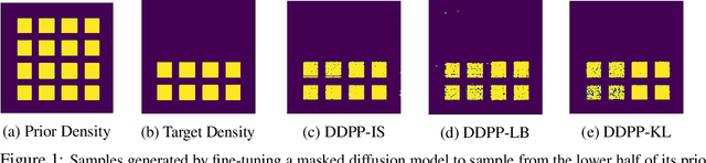 Figure 1 for Steering Masked Discrete Diffusion Models via Discrete Denoising Posterior Prediction